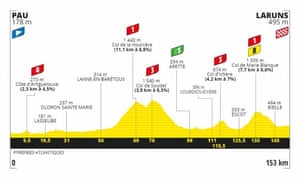 9a etapa del Tour de Francia 2020