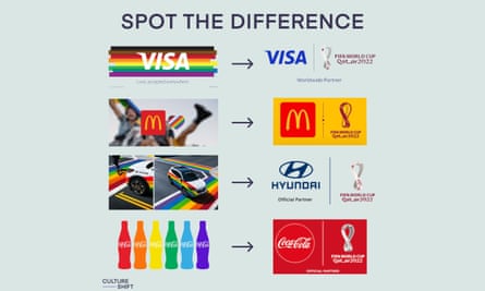 Las marcas que patrocinan la Copa Mundial de la FIFA en Qatar este año ya han utilizado los colores de la bandera del arco iris Pride en sus logotipos para mostrar su apoyo a los derechos LGBT+.